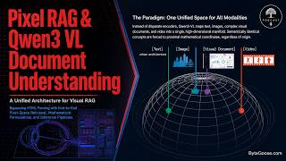 PixelRAG & Qwen3-VL: The Next Evolution of Multimodal Retrieval. DeepSeek OCR. Visual Language Model