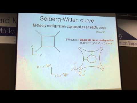Sung-Soo Kim, 5d Seiberg-Witten curve through toric-like diagram
