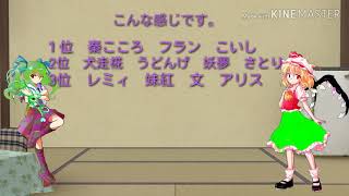 タグ回しとお知らせ
