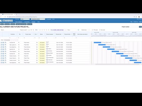 Truly easy project management. Get a clear overview of all your projects. Plan, update, and collaborate — without complexity.