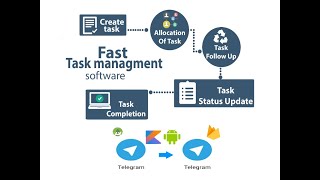 27. Task management для программиста. Определяем дальнейшие задачи для выполнения