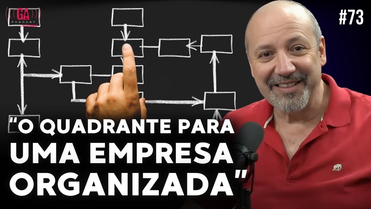 COMO GERENCIAR SEU TEMPO: O QUADRANTE DE STEPHEN | Gestão Do Amanhã Podcast #73