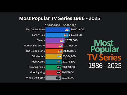 Most Popular TV Series (1986–2025) 📺🔥