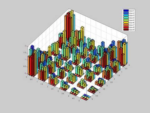 VIP Congestion Control with cache at requesting nodes(Network Layer Queue)