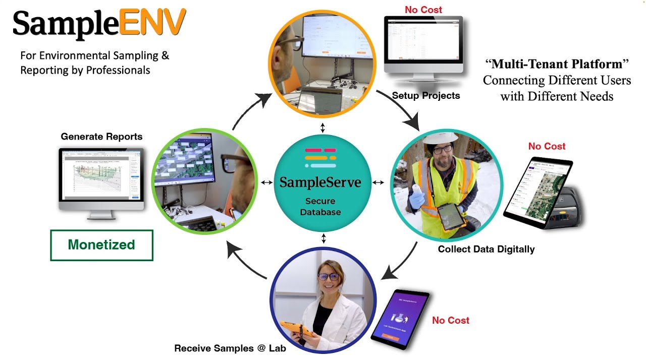 SampleServe - SampleENV Environmental Sampling & Reporting Platform Full Demonstration