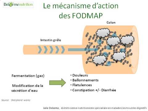 comment soulager une colite spasmodique