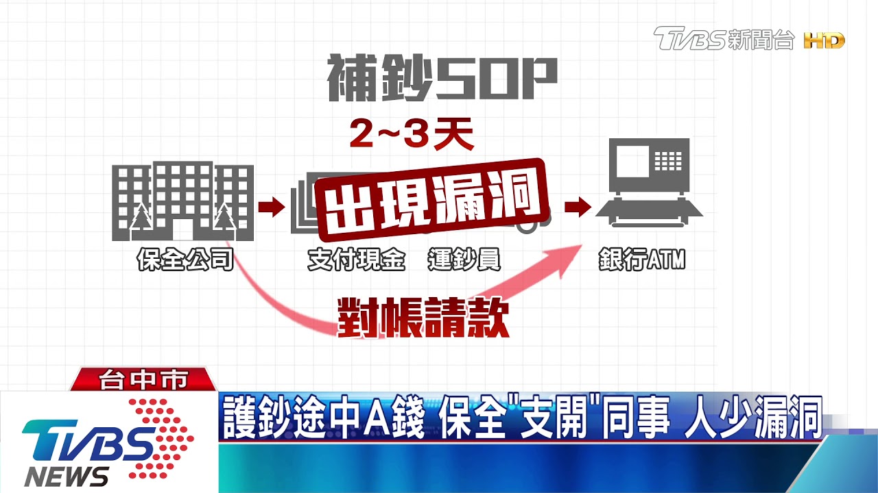 護鈔途中A錢 保全「支開」同事人少漏洞