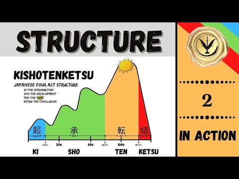 The Kishotenketsu (Japanese 4 Act Structure) in Action