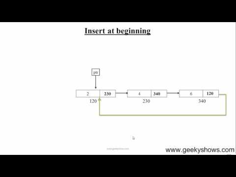 49 Insert node at beginning in singly circular Linked List Hindi