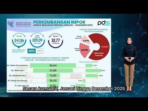 Perkembangan Realisasi Impor Indonesia Desember 2025