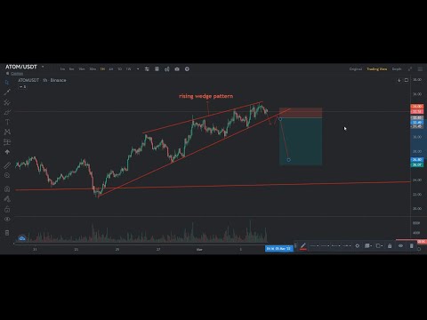 Daily Earnings With  Crypto Intraday Trading. 04/03/2022