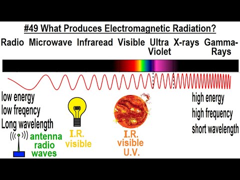 Can You Believe It 27 What is Time