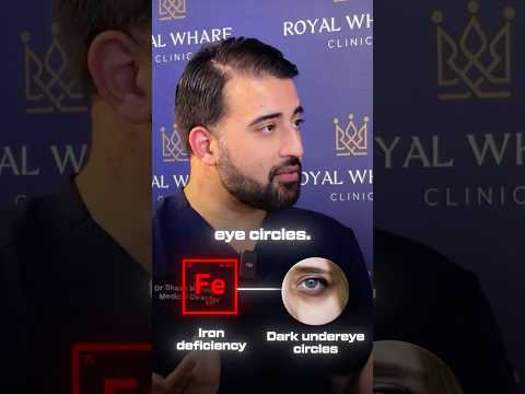 Video by Dr. Shaan