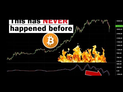 Kaip pirkti bitcoin akcijų rinką