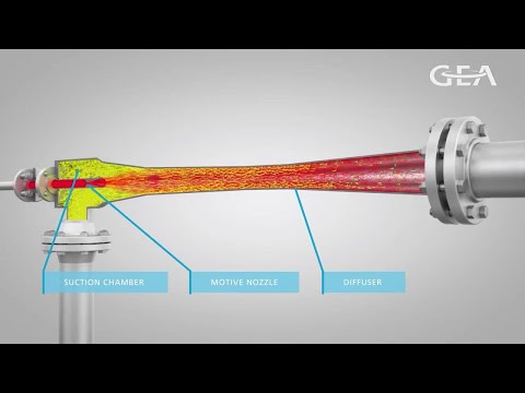 Jet pumps / Ejectors working principle