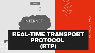 Real-time Transport Protocol (RTP) and RTCP | Network Encyclopedia