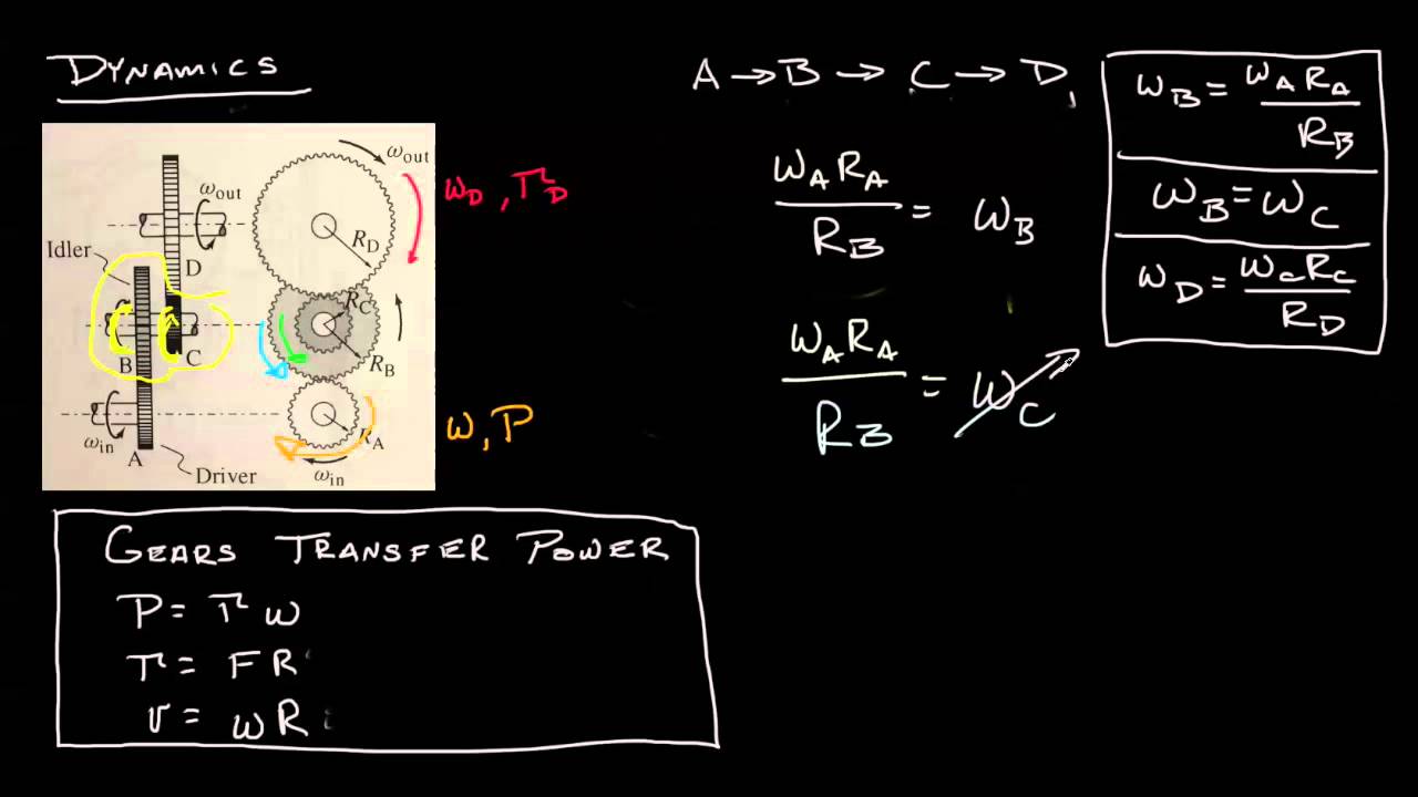 Engineering Dynamics 15.4-06 Gear Train Example