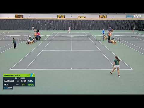 Mize Kelsey v Paula Baranano - BU v OM - 03.02.23 (2°set)