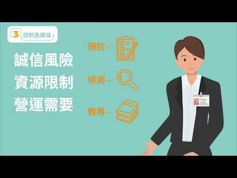 Embedded thumbnail for 诚工之道系列第三集 - 诚信风险管理攻略