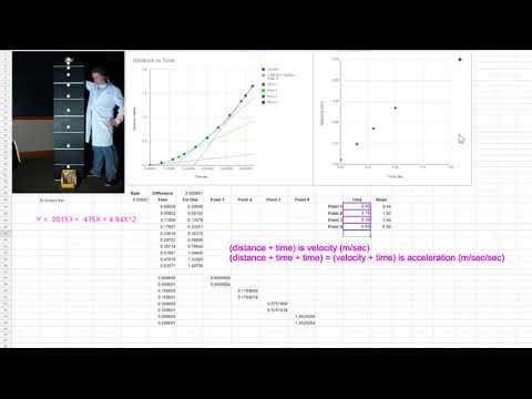 Slope of Slope Data – Steamdroid