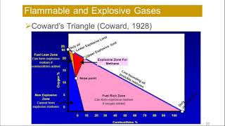 Mine Gases 2_Coward's Triangle