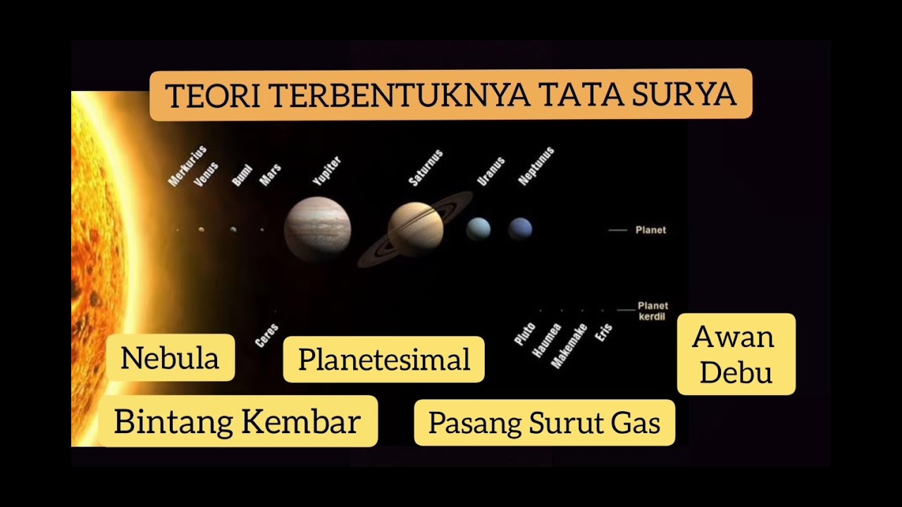 Teori Terbentuknya Tata Surya