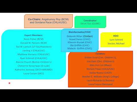 Curation of Variants Associated with Pediatric Tumors Within the Clinical Genome Resource