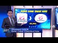 Sinarmas Susupi Bank China Construction