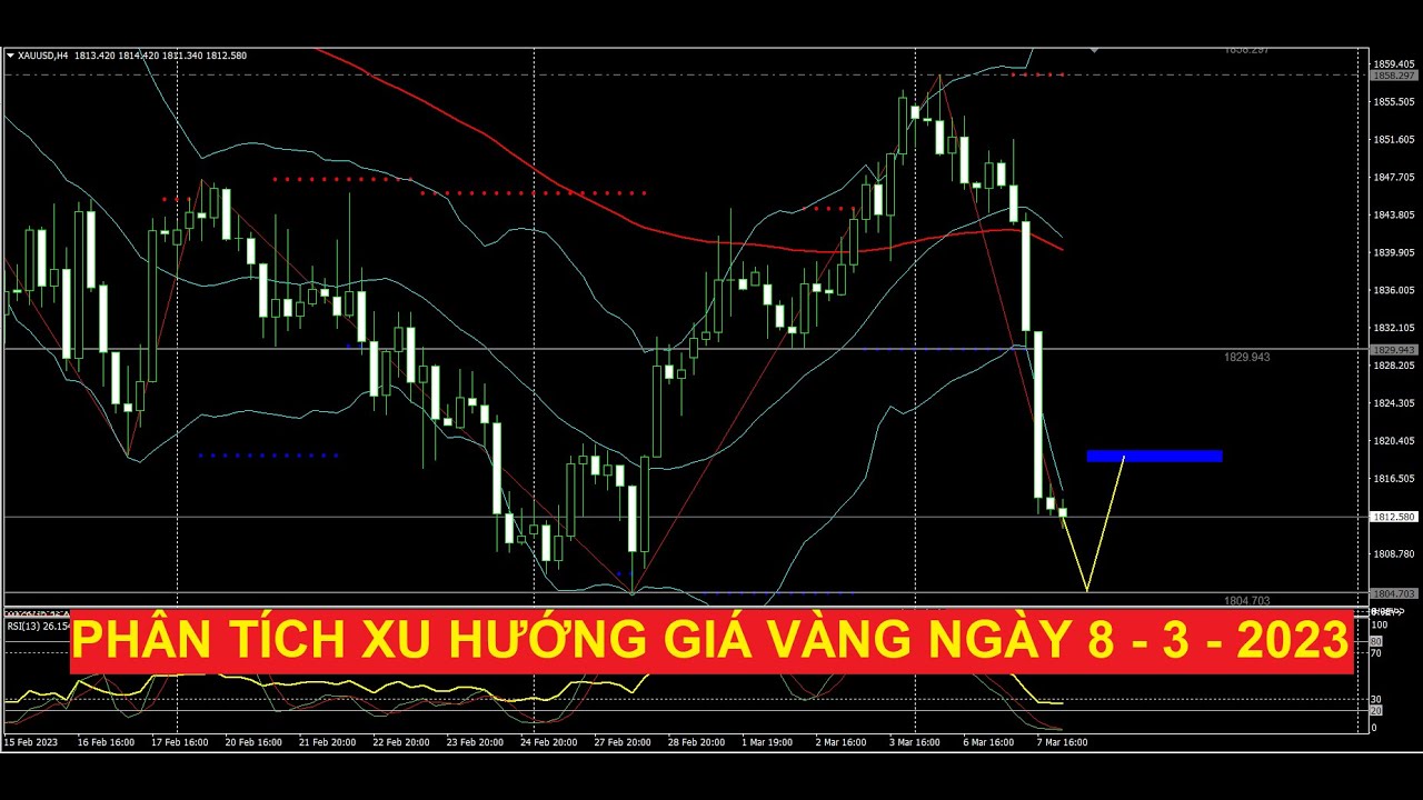 Video phân tích xu hướng giá vàng ngày 8 - 3 - 2023