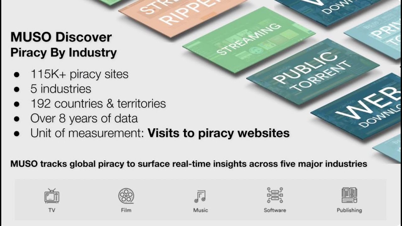 Founder and CEO of MUSO Andy Chatterley