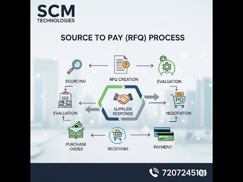 RFQ step by step process flow (#negotiation  #source to Pay)#procurement #oraclefusion