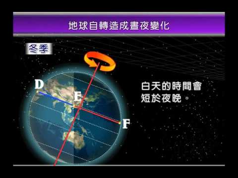 半球 地球