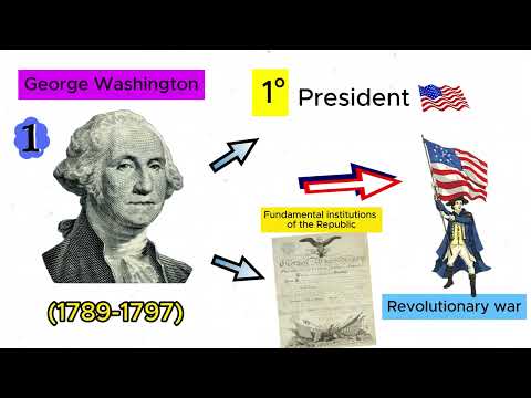 Every US President Explained in 8 minutes