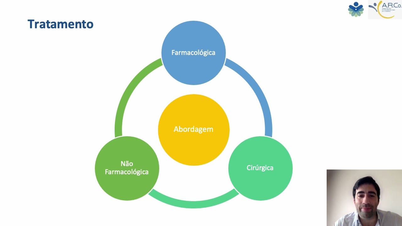 Medicina física e reabilitação para não especialistas - Gonartrose
