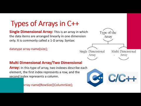 Introduction to C Programming Language Hindi C Tutorial 1