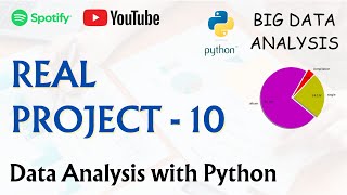 Project - 10 | Data Analysis with Python | #DataScience | Spotify-YouTube Dataset