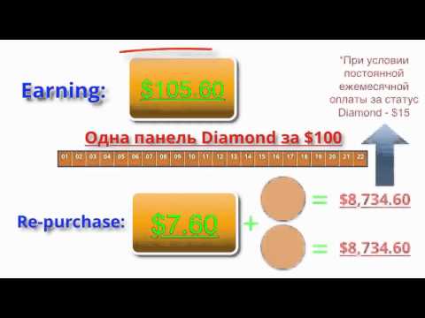 MANHATANTRAFFIC НАГЛЯДНЫЙ ПРИМЕР НА СТАТУСЕ DIAMOND ИНВЕСТИРУЕМ 100$ В КОМПАНИЮ MANHATAN TRAFFIC 1