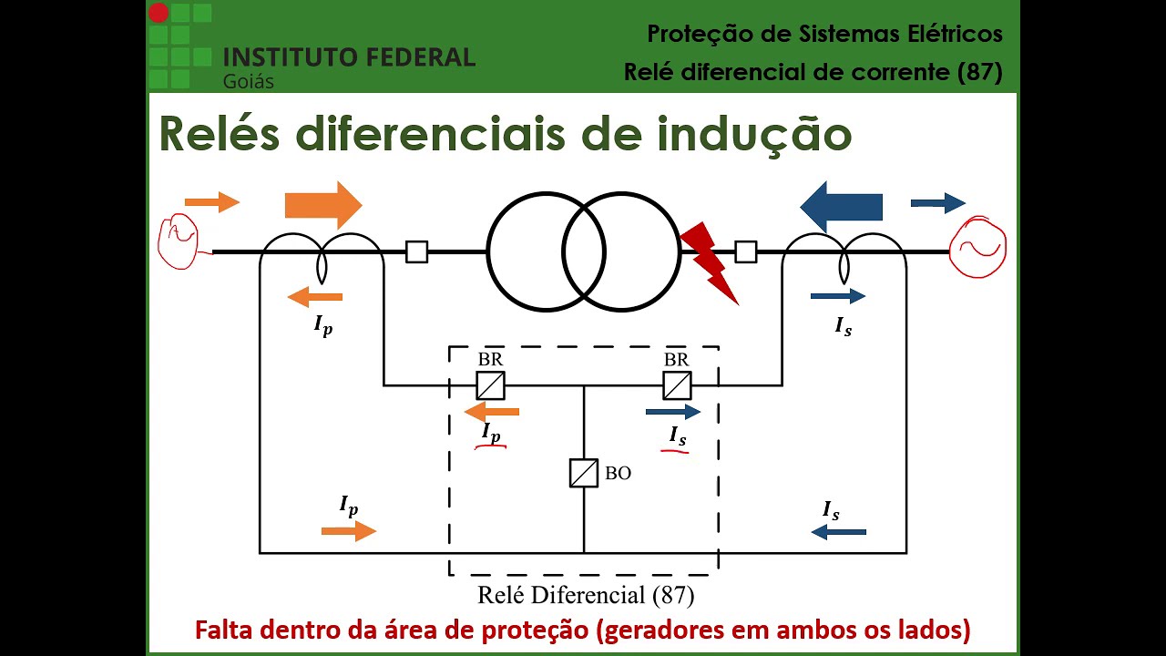 PSE - Aula 06 - Relé diferencial de corrente (87)