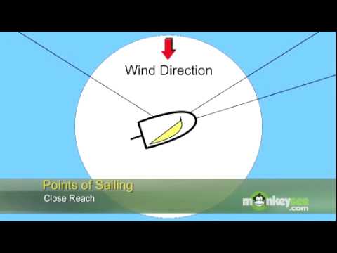 Sailing - Wind Direction