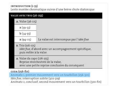 Berlioz, Un bal, Symphonie fantastique mvt 2, analyse par Claude Abromont