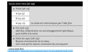 Berlioz, Un bal, Symphonie fantastique mvt 2, analyse par Claude Abromont