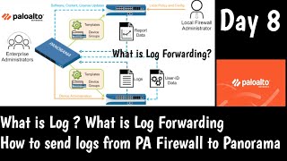 #PaloAltoPanorama | DAY 8 | How to Sent Logs from Palo Alto Firewall to Panorama | Log Forwarding