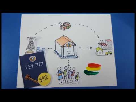 MPD | Ley del Sistema de Planificación Integral del Estado (SPIE)