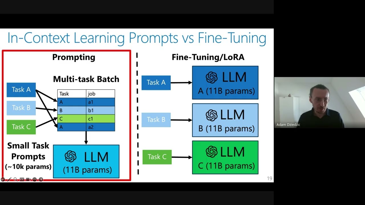 Private Adaptations of Large Language Models