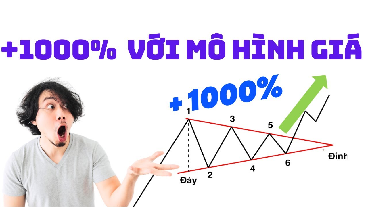 Mô hình giá đảo chiều (Phần 1) : bản chất của mô hình giá