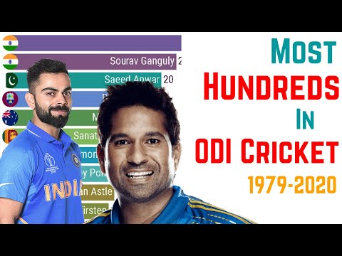 Most Centuries in ODI Cricket History (1979 - 2022)