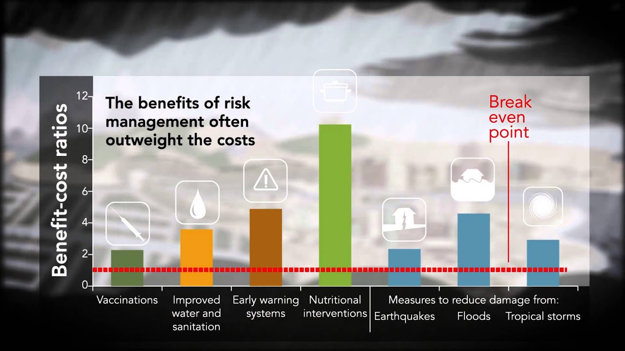 Disaster Risk Management and Climate Change Animated Video