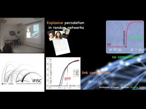 Anomalous critical and supercritical connectivity transitions