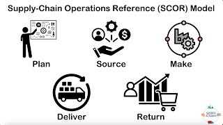 Sciffy Shorts - Quick Explanation of Supply Chain SCOR Model using a quick commerce example