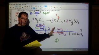 preview picture of video 'Avon Honors Chemistry - Stoichiometry Test Review'